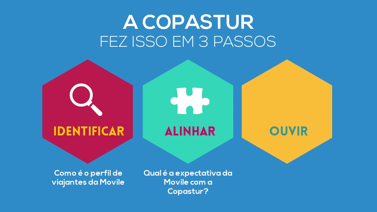 Case Qualidade de Atendimento – Empresa: Movile