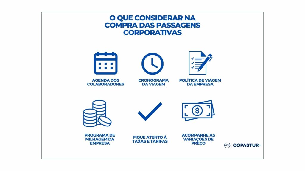 Imagem com os fatores da compra das passagens corporativas