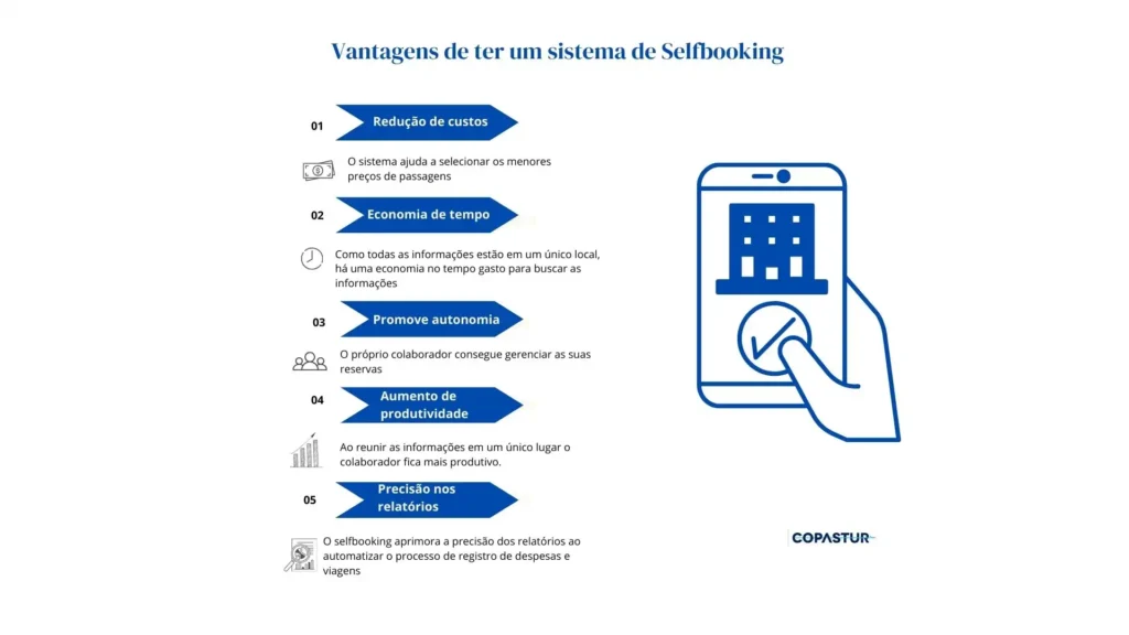 Imagem vetorial de celular com texto vantagens de ter um selfbooking