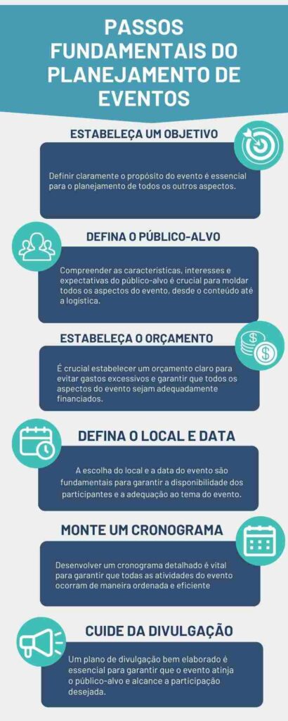 Infográfico com os passos essenciais para planejamento de eventos