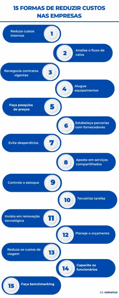 Infográfico com 15 dicas para reduzir custo nas empresas