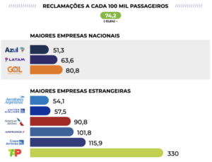 Companhias aereas 001 2