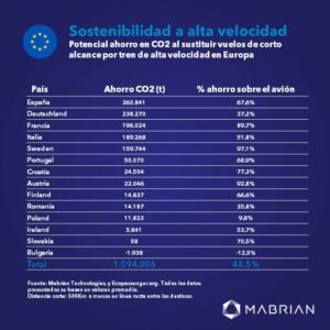 lista-europa-co2