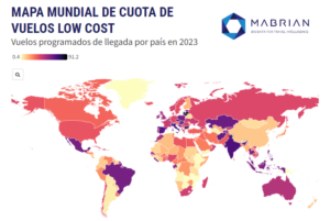 low costs respondem por 36% 
