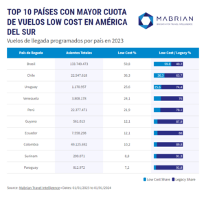 Empresas Low Cost