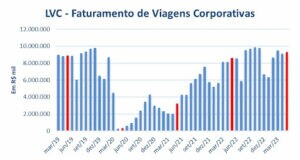 Faturamento Viagens Alagev