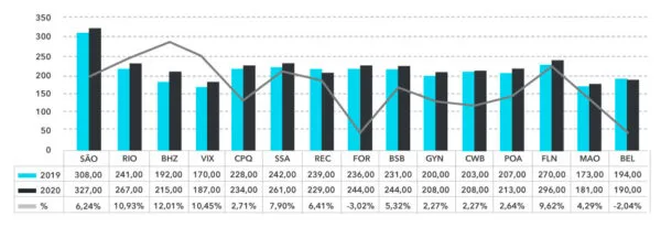 diária media cidades q1 2020