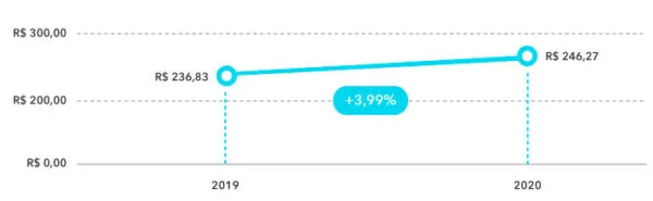 diária media geral Q1 2020