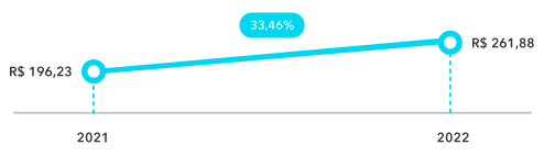 diária média geral Q2 2022