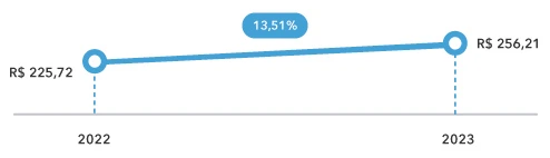 diária média geral Q2 2023