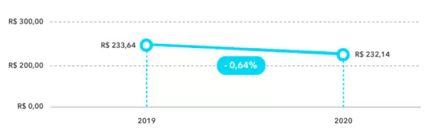 diária media geral Q3 2020