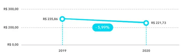 diaria media geral q4 2020