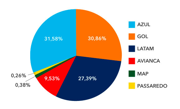 share abracorp q1 2018