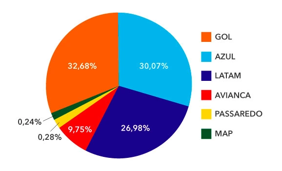 share abracorp Q3 2018