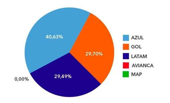 Share R$ Abracorp Q3 2022