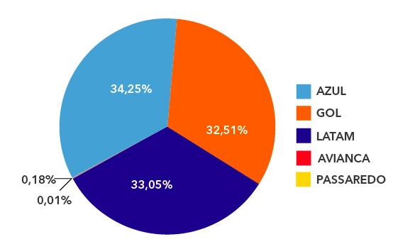 share aéreo abracorp Q4 2021