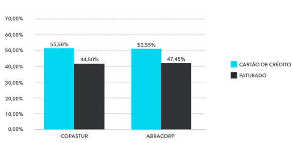 share aéreo Q3 2020