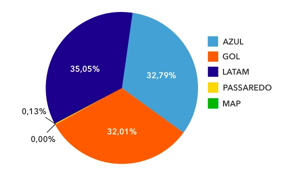 share aereo abracorp Q3 2022