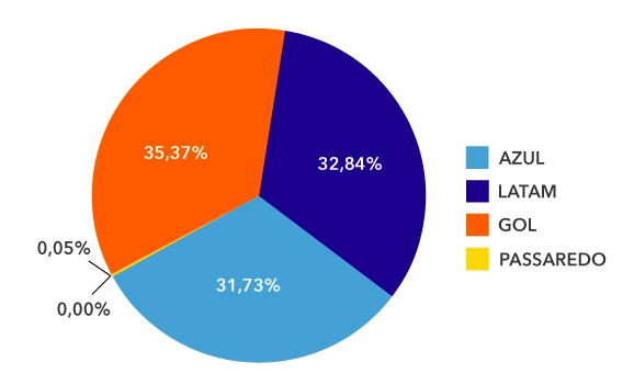 share aereo abracorp Q3 2023