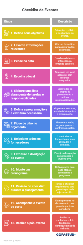 imagem de um checklist de eventos