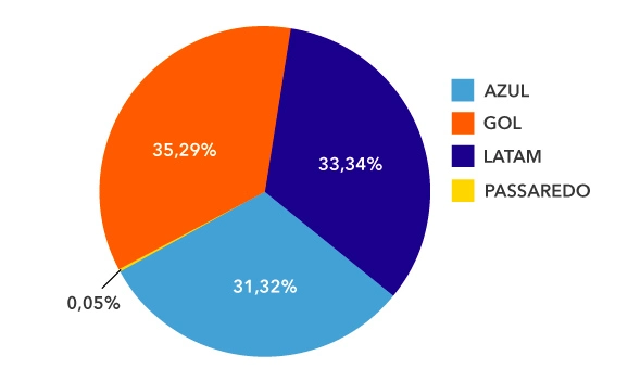 share aereo abracorp q4 2022