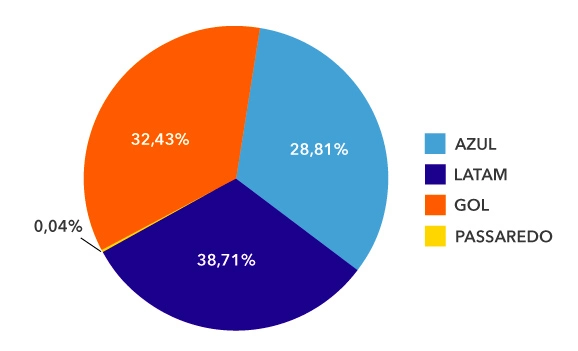 share aereo abracorp q4 2023