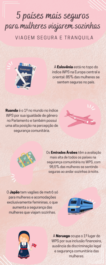 Infografico paises seguros para viagem 1