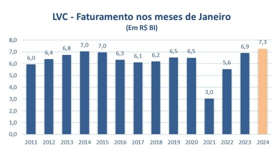 lvc janeiro2