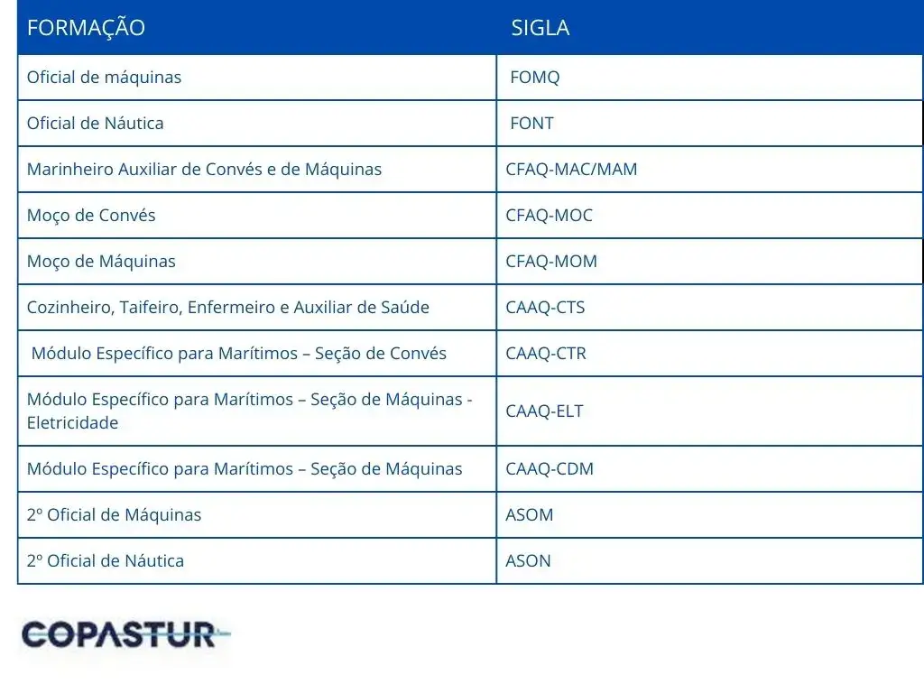 tabela com cursos offshore da normam 30