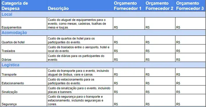 Modelo de orçamento para eventos pronto