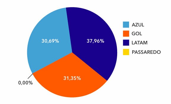 share aereo abracorp q4 2024