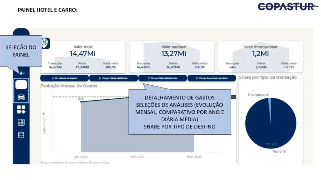 print da tela do travel analytics da Copastur