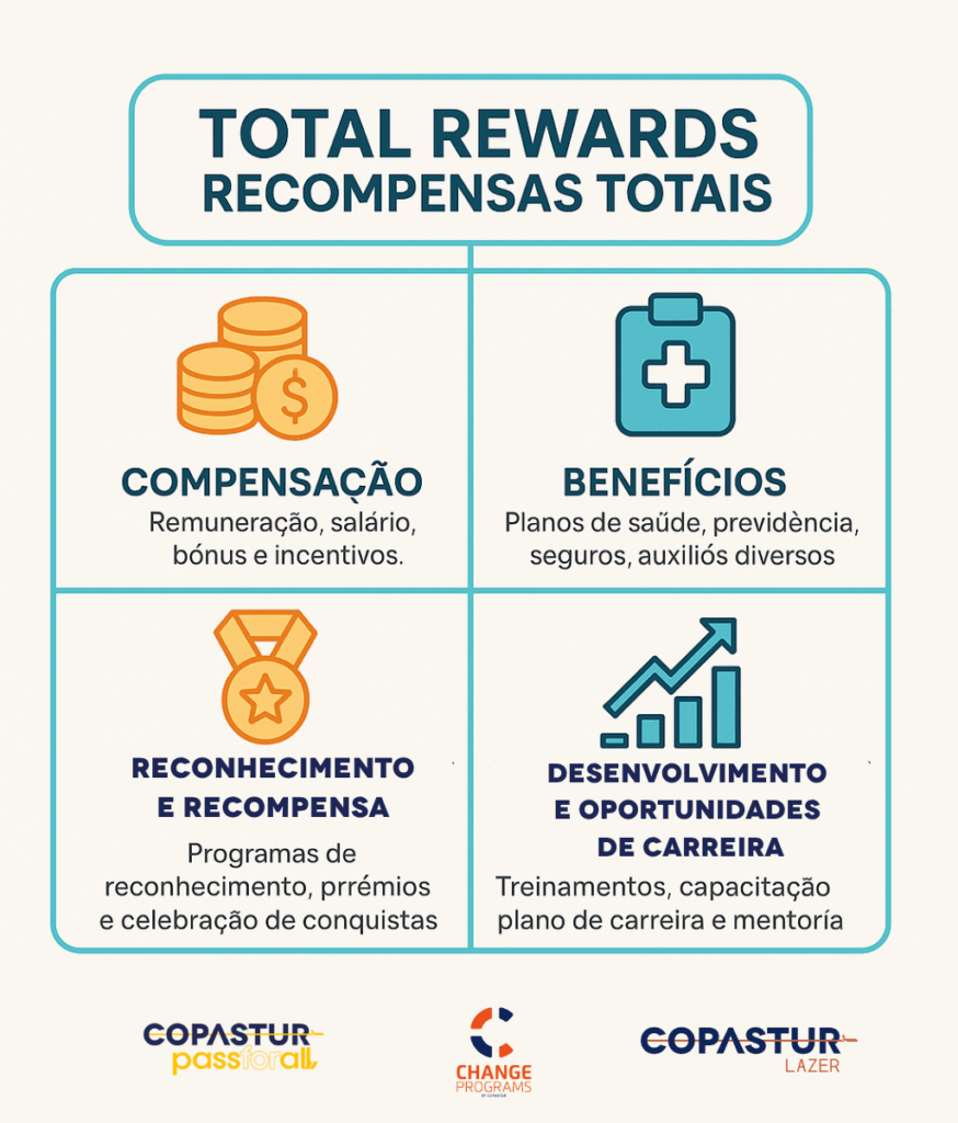 infografico aquarela