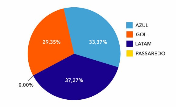 share aereo abracorp q1 2025