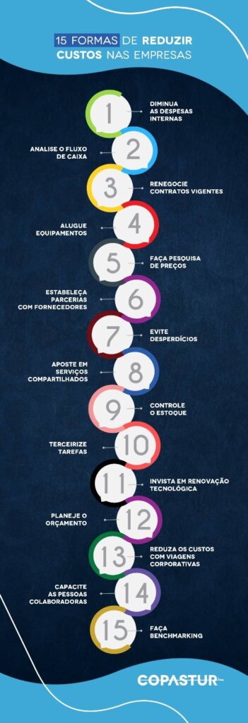 infográfico com dicas para reduzir custos na empresa
