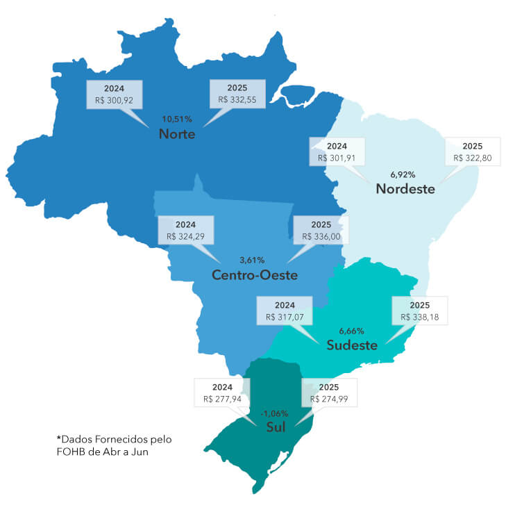 diaria media por regiao q2 2025