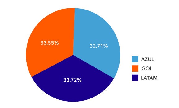 share aereo abracorp q2 2024