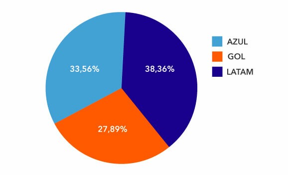 share aereo abracorp q2 2025