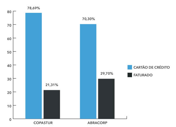share hotel fop q2 2025