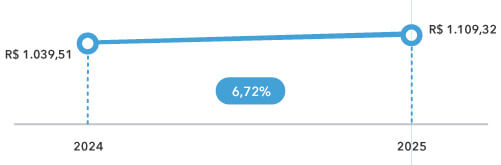 tarifa media geral q2 2025 1