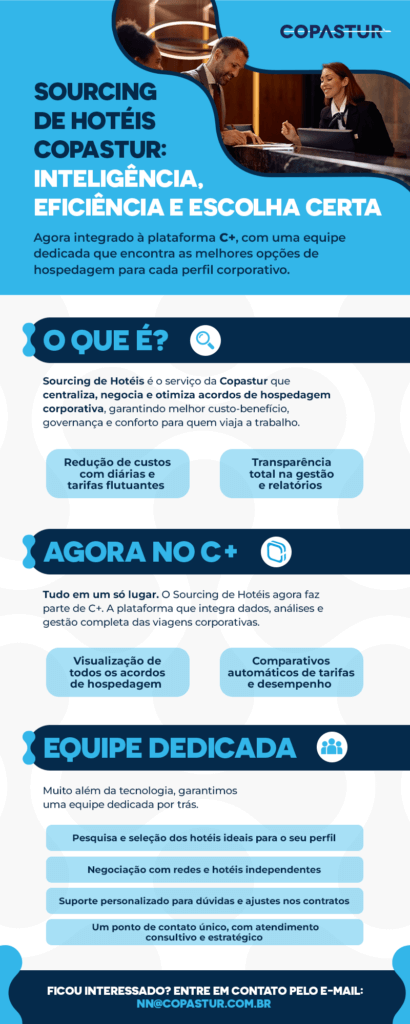 Copastur Infografico Sourcing de Hoteis