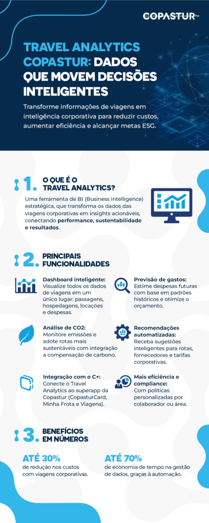 Copastur Infografico Travel Analytics