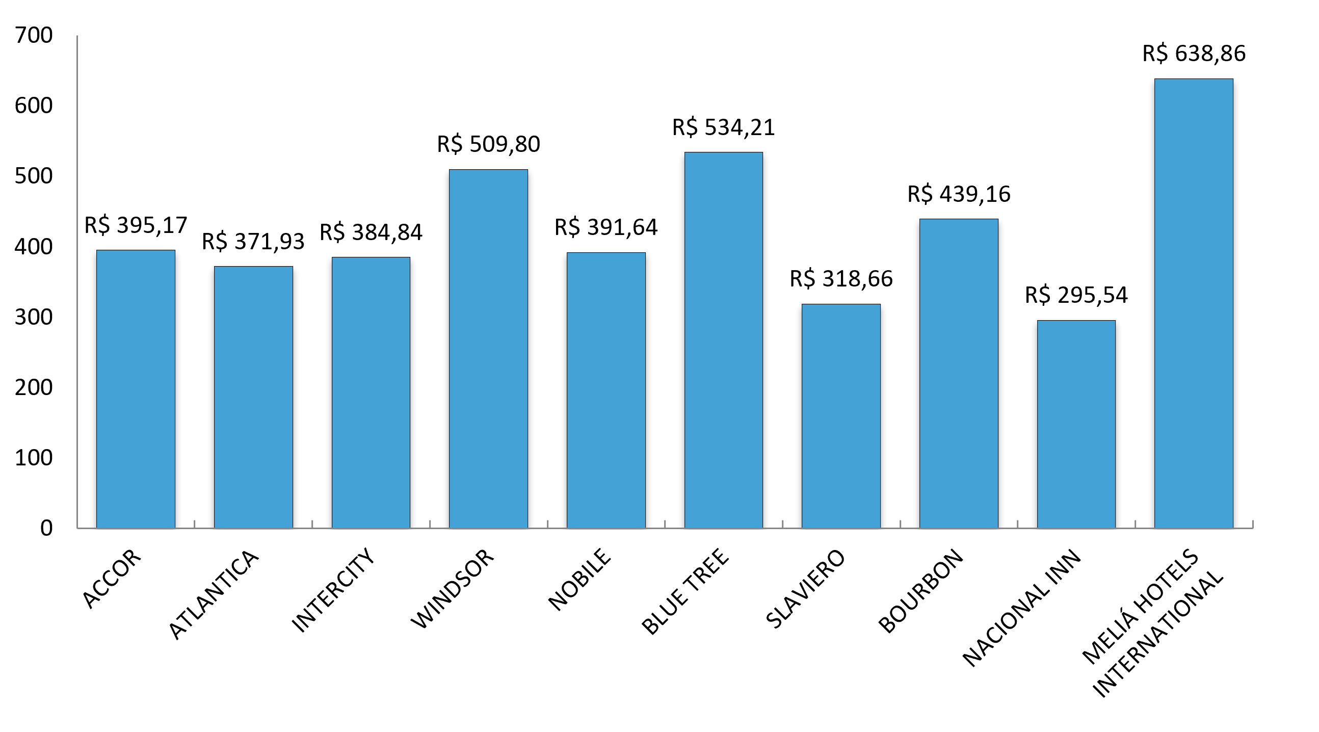 mulher usando notebook para ilustrar texto sobre gest]ao de reembolso corporativo