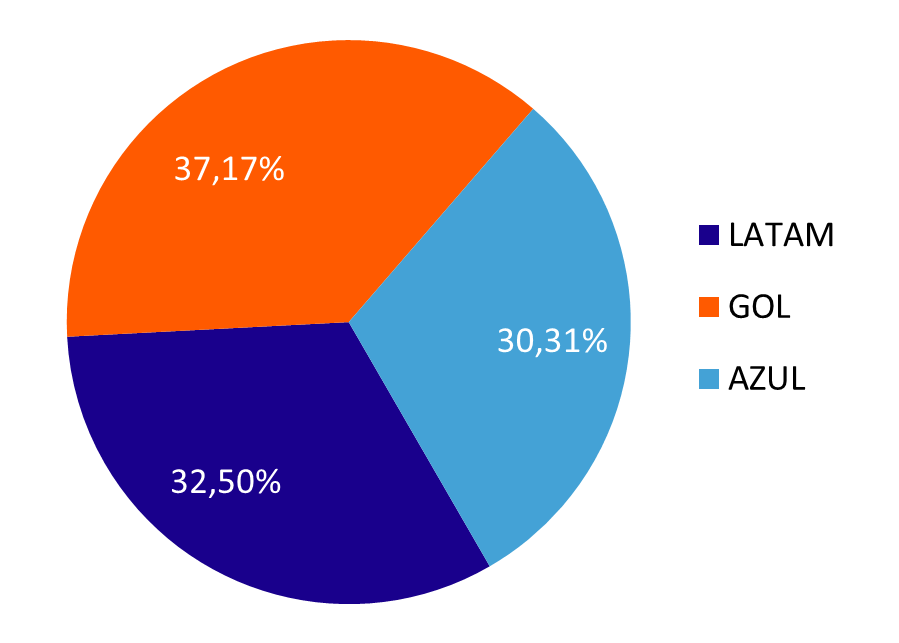share aereo abracorp q3 2024