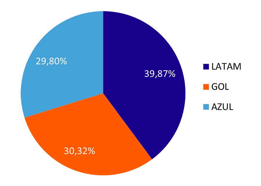 share aereo abracorp q3 2025