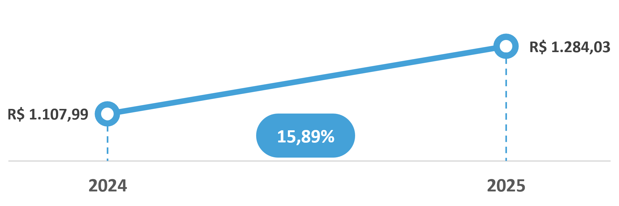 tarifa media geral q3 2025