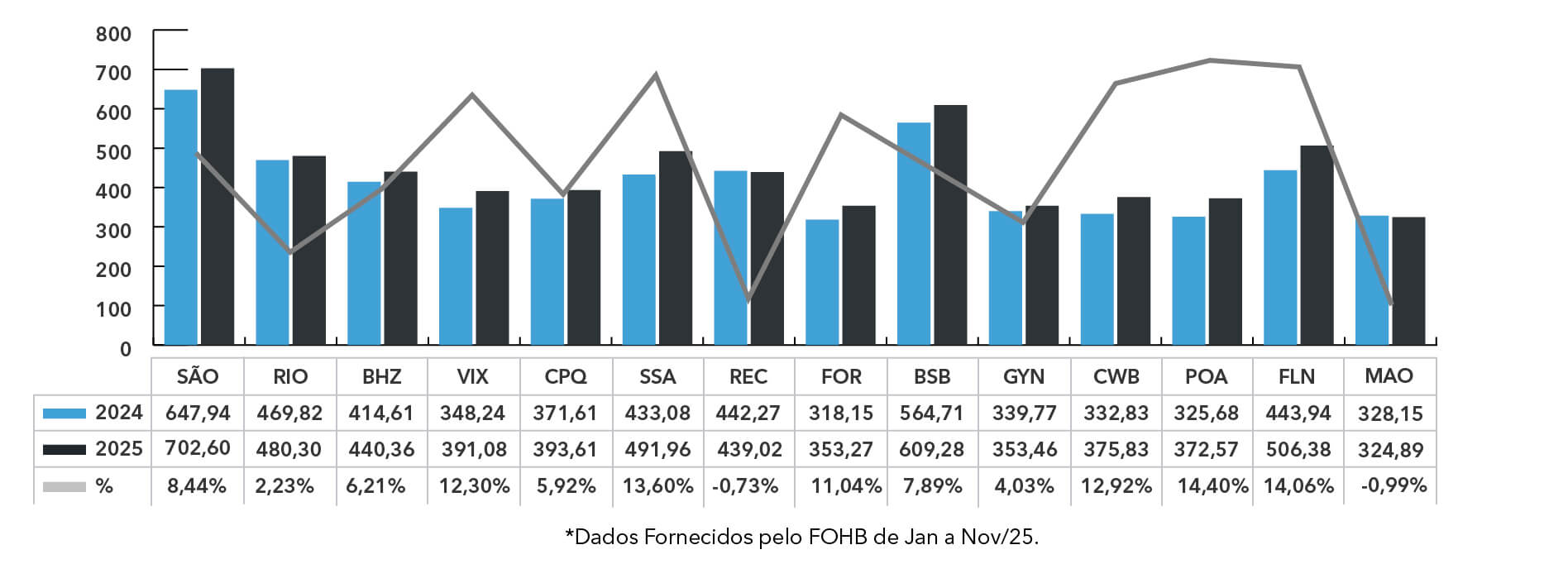 DIARIA MEDIA NACIONAL TOP 10 PRINCIPAIS REDES copia