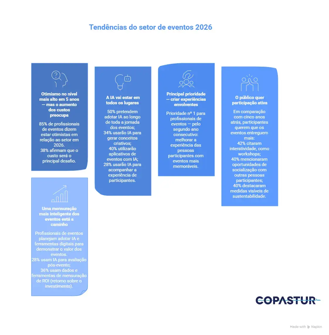 Tendências para eventos corporativos segundo o 2026 Global Meetings & Events Forecast