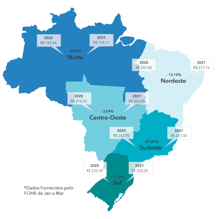 Diária Média por Região
