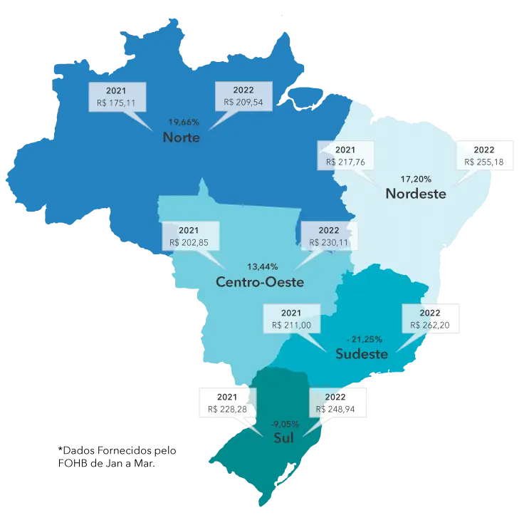 Diária Média por Região